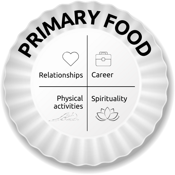 Dao tao tai doanh nghiep, đào tạo tại doanh nghiệp, diễn giả, speaker, dinh duong, primary food